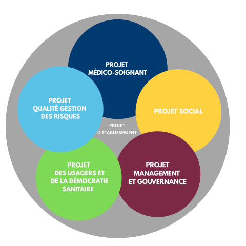 matrice du projet d'établissement